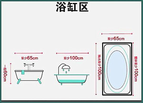 3-9平米衛(wèi)生間裝修怎么設(shè)計比較實用？小戶型也能做干濕分離