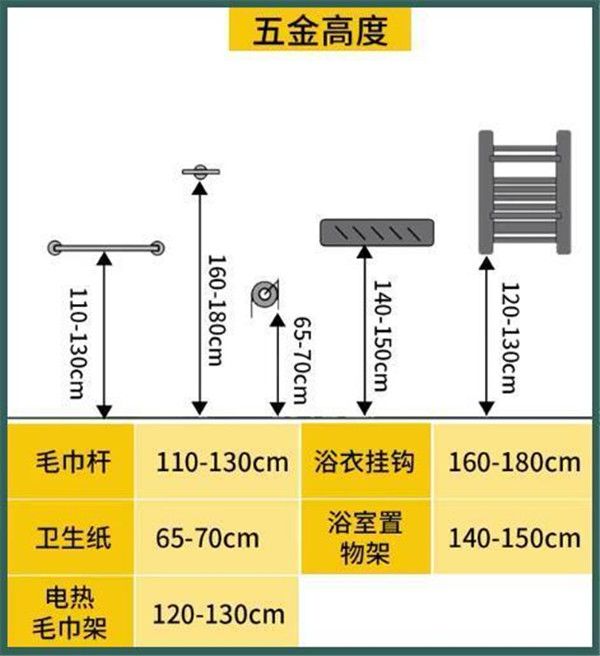 3-9平米衛(wèi)生間裝修怎么設(shè)計比較實用？小戶型也能做干濕分離
