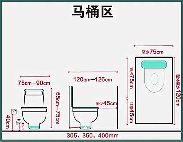 3-9平米衛(wèi)生間裝修怎么設(shè)計比較實用？小戶型也能做干濕分離