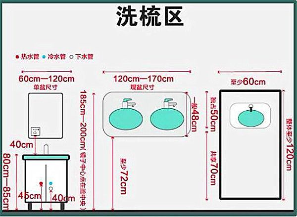 3-9平米衛(wèi)生間裝修怎么設(shè)計比較實用？小戶型也能做干濕分離